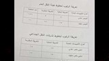 تعريفة المواصلات الحالية بالقاهرة قبل تطبيق الزيادة الجديدة