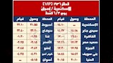 مواعيد القطارات (6)
