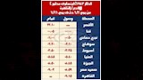 مواعيد القطارات (20)
