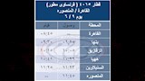 الهيئة القومية لسكك حديد مصر (7)
