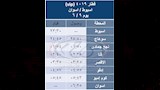 الهيئة القومية لسكك حديد مصر (12)