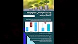 دليل الاستثمار الصحي في مصر (4)