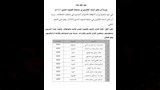 أسماء الفائزين فى مسابقة الصوت الندى (2)