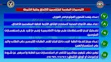 التخصصات المطلوبة لكلية الشرطة (11)