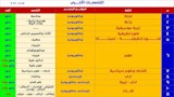 الشروط والتخصصات المطلوبة للالتحاق بكلية الشرطة (8)