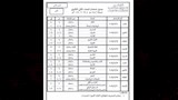 جداول امتحانات الدور الثاني لجميع المراحل بالمعاهد الأزهرية