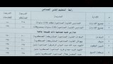 تنسيق القبول بمرحلتي الثانوي العام والثانوي الفني