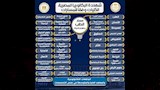 قائمة الكليات المتاحة لطلاب البكالوريا المصرية 