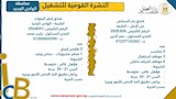 فرصة عمل (13)
