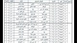 جدول الدور الأول من الدوري المصري للسيدات (8)
