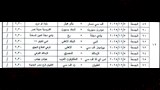 جدول الدور الأول من الدوري المصري للسيدات (9)