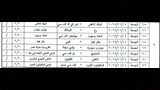 جدول الدور الأول من الدوري المصري للسيدات (7)