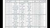 جدول الدور الأول من الدوري المصري للسيدات (6)