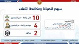  فرصة عمل بـ12 محافظة (1)