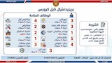  فرصة عمل بـ12 محافظة (2)