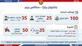  فرصة عمل بـ12 محافظة (4)