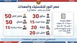  فرصة عمل بـ12 محافظة (7)