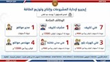  فرصة عمل بـ12 محافظة (8)