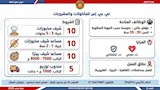 فرصة عمل بـ12 محافظة (10)