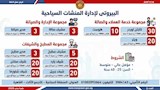  فرصة عمل بـ12 محافظة (15)