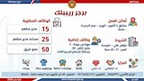  فرصة عمل بـ12 محافظة (19)