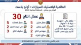  فرصة عمل بـ12 محافظة (23)