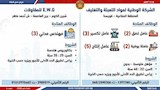 فرصة عمل جديدة في 10 محافظات (4)