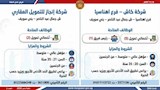 فرصة عمل جديدة في 10 محافظات (1)