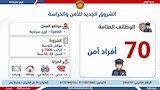 فرصة عمل جديدة في 10 محافظات (9)