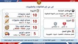 فرصة عمل جديدة في 10 محافظات (13)