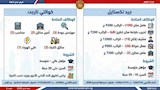 فرصة عمل جديدة في 10 محافظات (10)