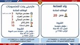 فرصة عمل جديدة في 10 محافظات (21)