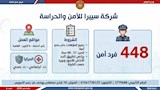 فرصة عمل جديدة في 10 محافظات (24)