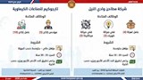 فرصة عمل جديدة في 10 محافظات (18)