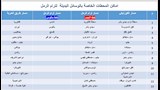 أسماء المحطات البديلة لترام الرمل في الإسكندرية (2)