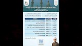 مراجعات ليلة الامتحان لطلاب الابتدائي والإعدادي (6)