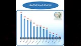 الهيئة القومية لسلامة الغذاء (2)