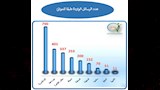 الهيئة القومية لسلامة الغذاء (4)