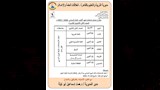 جدول امتحانات شهر أكتوبر لصفوف النقل (1)