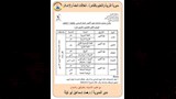 جدول امتحانات شهر أكتوبر لصفوف النقل (3)