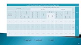معايير الورقة الامتحانية لمادة القرآن بالأزهر (18)
