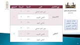 معايير الورقة الامتحانية لمادة القرآن بالأزهر (1)