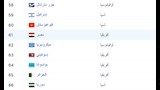 ترتيب مصر عالميا في معدلات الإنجاب