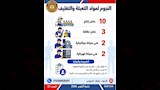 وظائف وزارة العمل (22)