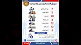 وظائف وزارة العمل (17)