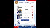 وظائف وزارة العمل (7)