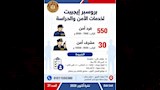 وظائف وزارة العمل (19)