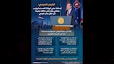 أبرز رسائل السيسي خلال حفل تخرج الأكاديمية العسكرية المصرية (3)