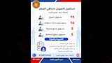 فرصة عمل للشباب (30)