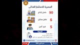 فرصة عمل للشباب (32)